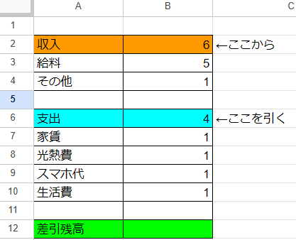 スプレッドシート入力方法