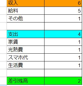 スプレッドシート入力方法